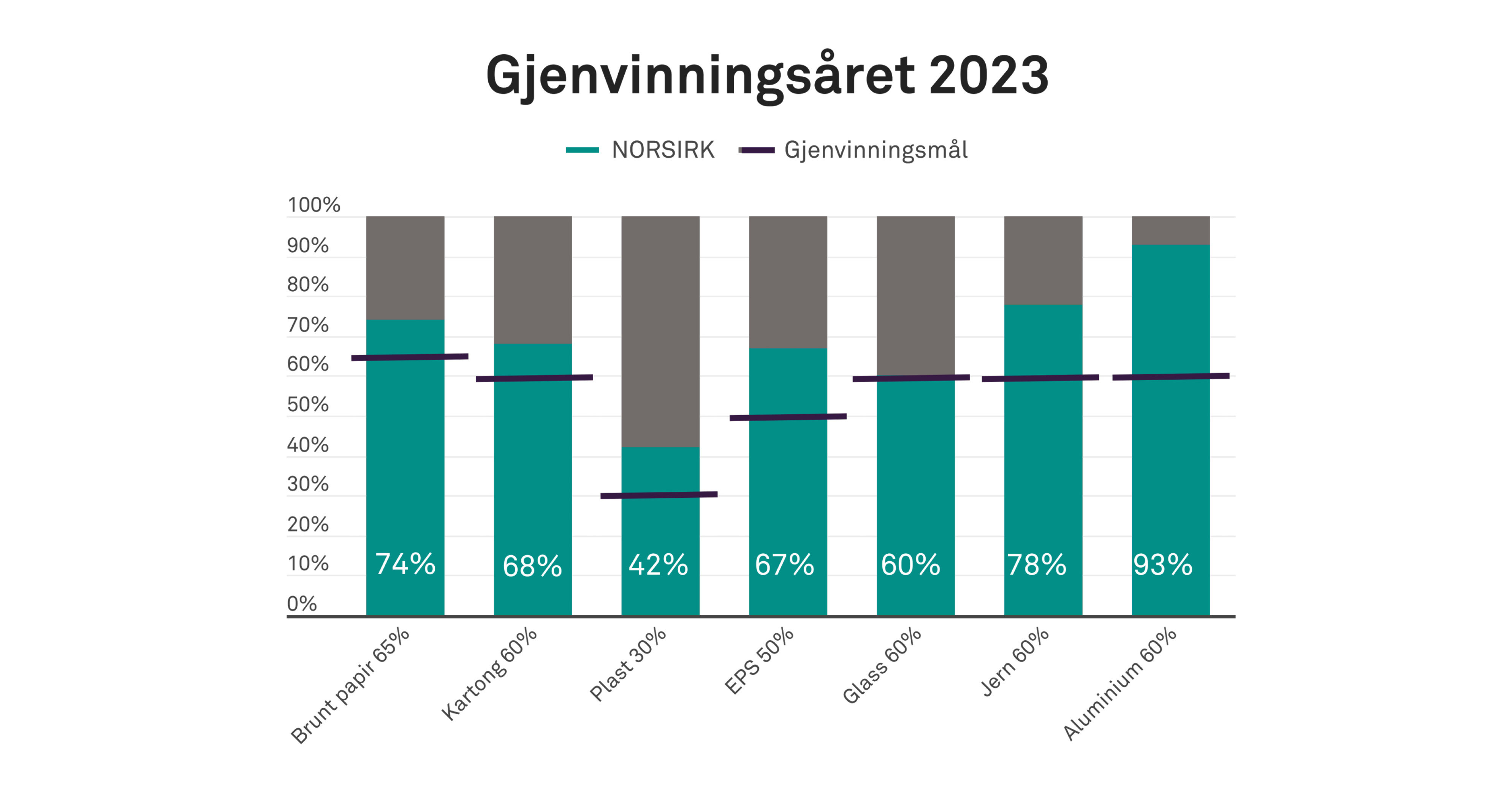 gjenvinning 2024